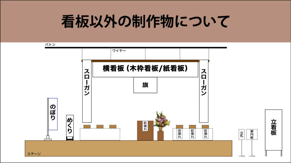 集会看板のご案内 – 取扱い商品一覧